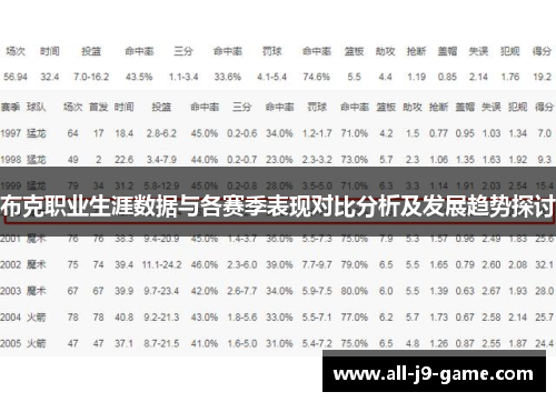 布克职业生涯数据与各赛季表现对比分析及发展趋势探讨 布克职业生涯数据与各赛季表现对比分析及发展趋势探讨