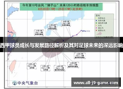 西甲球员成长与发展路径解析及其对足球未来的深远影响