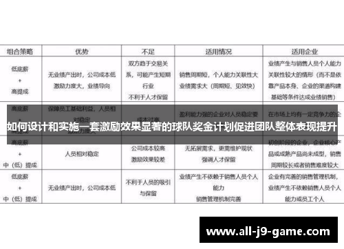 如何设计和实施一套激励效果显著的球队奖金计划促进团队整体表现提升