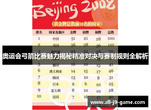 奥运会弓箭比赛魅力揭秘精准对决与赛制规则全解析