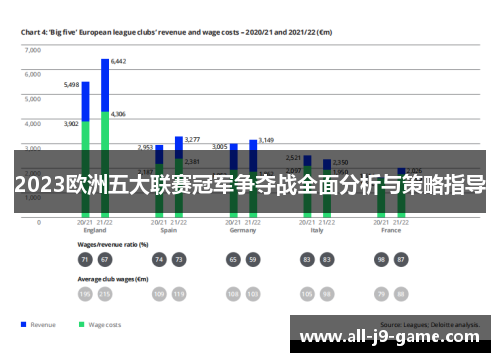 2023欧洲五大联赛冠军争夺战全面分析与策略指导
