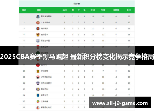 2025CBA赛季黑马崛起 最新积分榜变化揭示竞争格局