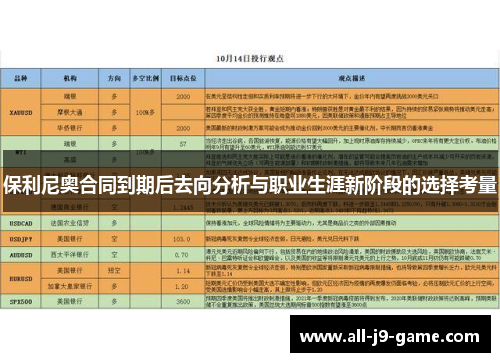 保利尼奥合同到期后去向分析与职业生涯新阶段的选择考量