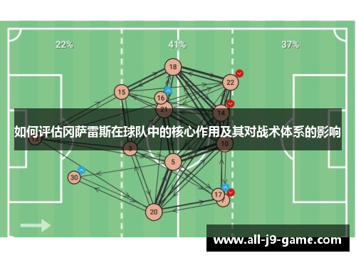 如何评估冈萨雷斯在球队中的核心作用及其对战术体系的影响