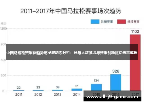 中国马拉松赛事新趋势与发展动态分析：参与人数激增与赛事创新驱动未来成长