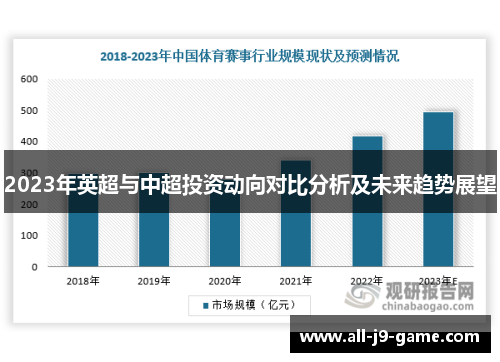 2023年英超与中超投资动向对比分析及未来趋势展望
