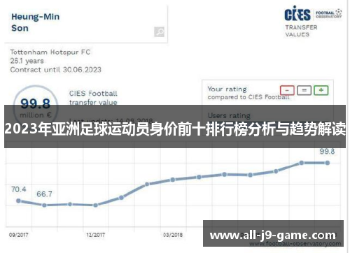 2023年亚洲足球运动员身价前十排行榜分析与趋势解读