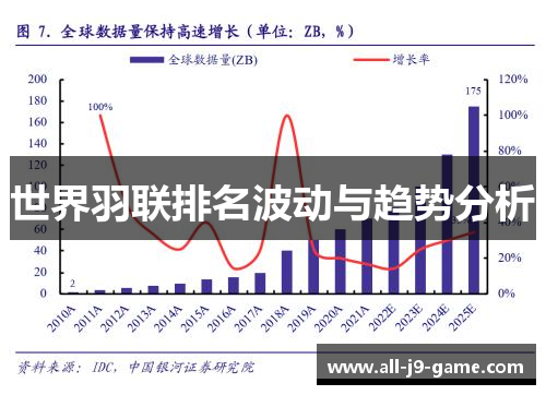 世界羽联排名波动与趋势分析