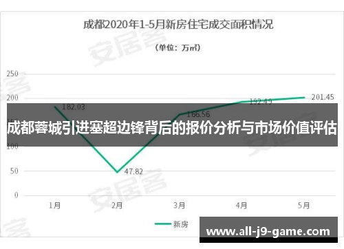 成都蓉城引进塞超边锋背后的报价分析与市场价值评估