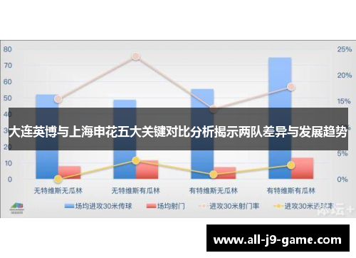 大连英博与上海申花五大关键对比分析揭示两队差异与发展趋势