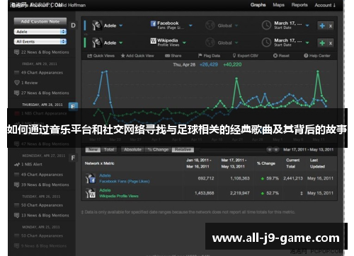 如何通过音乐平台和社交网络寻找与足球相关的经典歌曲及其背后的故事