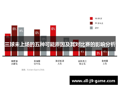 三球未上场的五种可能原因及其对比赛的影响分析