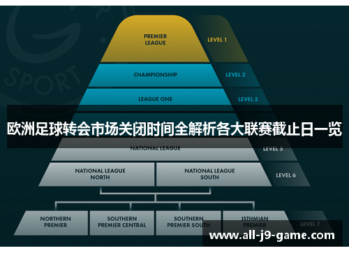 欧洲足球转会市场关闭时间全解析各大联赛截止日一览 欧洲足球转会市场关闭时间全解析各大联赛截止日一览
