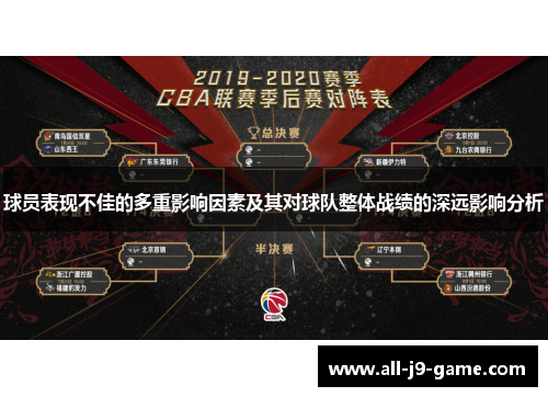 球员表现不佳的多重影响因素及其对球队整体战绩的深远影响分析