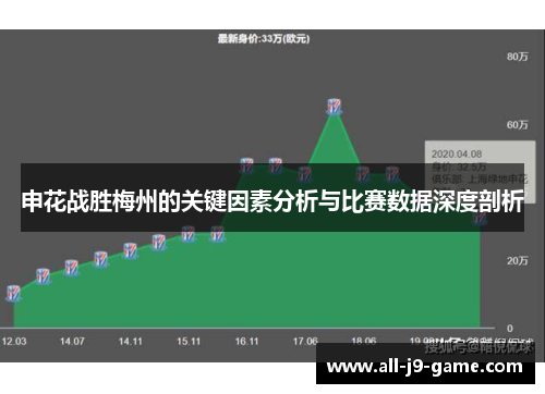 申花战胜梅州的关键因素分析与比赛数据深度剖析