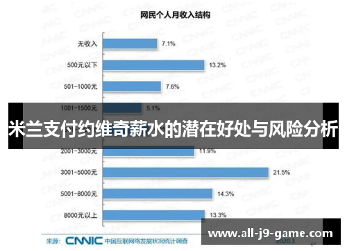 米兰支付约维奇薪水的潜在好处与风险分析 米兰支付约维奇薪水的潜在好处与风险分析