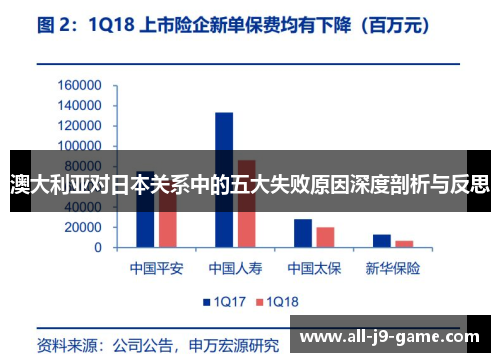 澳大利亚对日本关系中的五大失败原因深度剖析与反思 澳大利亚对日本关系中的五大失败原因深度剖析与反思