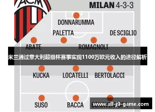 米兰通过意大利超级杯赛事实现1100万欧元收入的途径解析