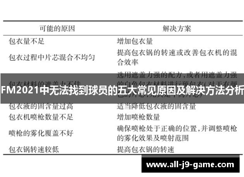 FM2021中无法找到球员的五大常见原因及解决方法分析