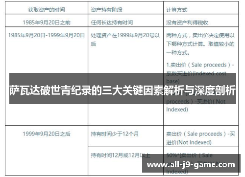萨瓦达破世青纪录的三大关键因素解析与深度剖析