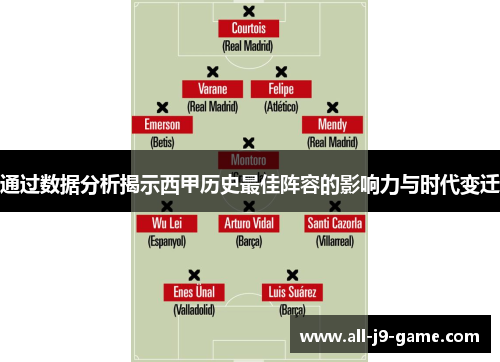 通过数据分析揭示西甲历史最佳阵容的影响力与时代变迁