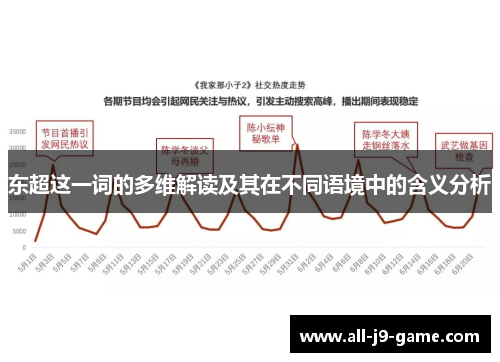 东超这一词的多维解读及其在不同语境中的含义分析 东超这一词的多维解读及其在不同语境中的含义分析