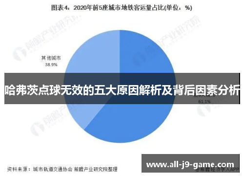 哈弗茨点球无效的五大原因解析及背后因素分析