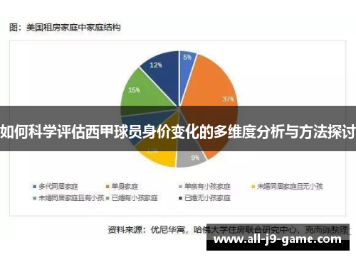 如何科学评估西甲球员身价变化的多维度分析与方法探讨