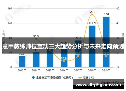 意甲教练帅位变动三大趋势分析与未来走向预测