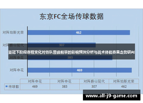 亚冠下阶段赛程变化对各队晋级前景的影响预测分析与战术体能赛果走势研判
