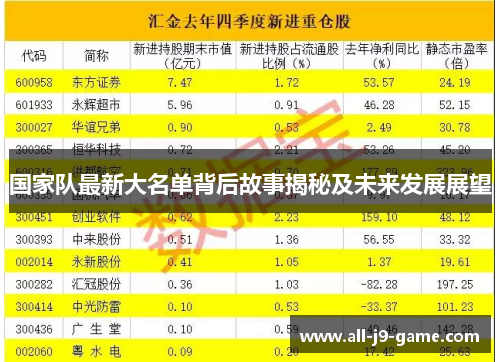 国家队最新大名单背后故事揭秘及未来发展展望