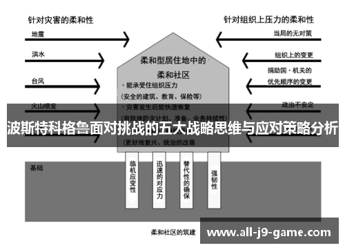 波斯特科格鲁面对挑战的五大战略思维与应对策略分析 波斯特科格鲁面对挑战的五大战略思维与应对策略分析