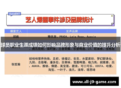 球员职业生涯成绩如何影响品牌形象与商业价值的提升分析 球员职业生涯成绩如何影响品牌形象与商业价值的提升分析