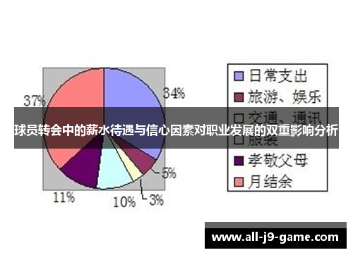球员转会中的薪水待遇与信心因素对职业发展的双重影响分析