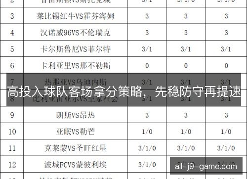 高投入球队客场拿分策略，先稳防守再提速